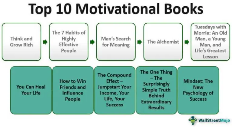 Top 14 best Motivational Books to Read [Best Sellers]